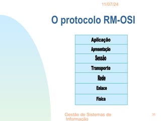 11/07/24
Gestão de Sistemas de
Informação
35
O protocolo RM-OSI
 