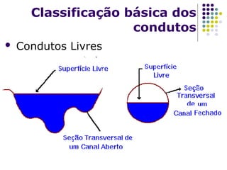  Condutos Livres
Classificação básica dos
condutos
 