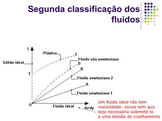 Segunda classificação dos
fluidos
τ
Um fluido ideal não tem
viscosidade: escoa sem que
seja necessário submetê-lo
a uma tensão de cisalhamento
 