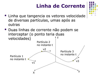Linha de Corrente
 Linha que tangencia os vetores velocidade
de diversas partículas, umas após as
outras
 Duas linhas de corrente não podem se
interceptar (o ponto teria duas
velocidades)
X
y
z
Partícula 1
no instante t
Partícula 2
no instante t
Partícula 3
no instante t
v1
v2
v3
 