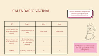 DT Hep. B Gripe Covid
1° dose (Apraza min
de 30 dias/ máx de
60 dias)
1° dose (Apraza pra 30
dias)
Dose única Dose única
2° dose (Apraza min
de 30 dias/ máx de
60 dias)
2° dose (Apraza a
terceira com intervalo
de 6 meses da
primeira)
x x
3° DTPa 3° dose (3 meses da 1°) x x
CALENDÁRIO VACINAL
A DTPa deve ser administrada
em toda gestação de forma
obrigatória
Caso sua gestante já tenha iniciado
o esquema vacinal de forma
comprovada você completa
 