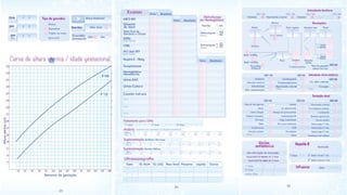 Pré natal de baixo risco/ saúde da mulher