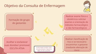 Objetivo da Consulta de Enfermagem
Formação de grupo
de gestantes
Acolher e esclarecer
suas dúvidas/ promover
ESCUTA ATIVA
Realizar exame físico e
obstétricos solicitar
exames e orientação de
métodos farmacológico
e não farmacológicos
Realizar classificação de
risco e se necessário
encaminhar a gestante
(mediante alteração de
risco)
A enfermagem também raliza
consulta puerperal. Segundo a
OMS, min de 3 consultas
 