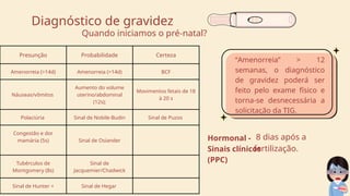Quando iniciamos o pré-natal?
Presunção Probabilidade Certeza
Amenorreia (>14d) Amenorreia (>14d) BCF
Náuseas/vômitos
Aumento do volume
uterino/abdominal
(12s);
Movimentos fetais de 18
à 20 s
Polaciúria Sinal de Nobile-Budin Sinal de Puzos
Congestão e dor
mamária (5s) Sinal de Osiander
Tubérculos de
Montgomery (8s)
Sinal de
Jacquemier/Chadwick
Sinal de Hunter + Sinal de Hegar
Diagnóstico de gravidez
8 dias após a
fertilização.
“Amenorreia” > 12
semanas, o diagnóstico
de gravidez poderá ser
feito pelo exame físico e
torna-se desnecessária a
solicitação da TIG.
Hormonal -
Sinais clínicos
(PPC)
 