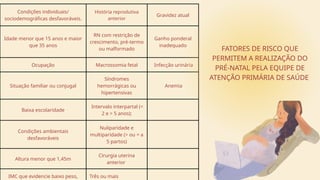 Condições individuais/
sociodemográficas desfavoráveis.
História reprodutiva
anterior
Gravidez atual
Idade menor que 15 anos e maior
que 35 anos
RN com restrição de
crescimento, pré-termo
ou malformado
Ganho ponderal
inadequado
Ocupação Macrossomia fetal Infecção urinária
Situação familiar ou conjugal
Síndromes
hemorrágicas ou
hipertensivas
Anemia
Baixa escolaridade
Intervalo interpartal (<
2 e > 5 anos);
Condições ambientais
desfavoráveis
Nuliparidade e
multiparidade (> ou = a
5 partos)
Altura menor que 1,45m
Cirurgia uterina
anterior
IMC que evidencie baixo peso, Três ou mais
FATORES DE RISCO QUE
PERMITEM A REALIZAÇÃO DO
PRÉ-NATAL PELA EQUIPE DE
ATENÇÃO PRIMÁRIA DE SAÚDE
 