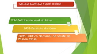EVOLUÇÃO DA ATENÇÃO A SAÚDE DO IDOSO
 