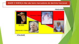 IDADE E DOENÇA-Não são bons marcadores de declínio funcional
FRAGILIDADE
VITALIDADE
80 ANOS
80 ANOS
Hipertensão e diabetes
Hipertensão e diabetes
 