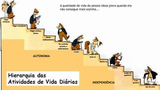 A qualidade de vida da pessoa idosa piora quando ela
não consegue mais sozinha...
AUTONOMIA
INDEPENDÊNCIA
 