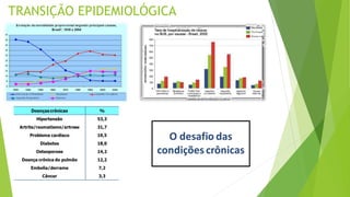 TRANSIÇÃO EPIDEMIOLÓGICA
 