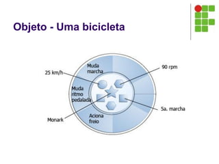 Objeto - Uma bicicleta
 