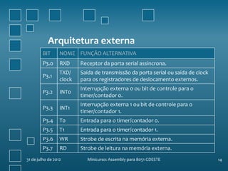 Arquitetura externa
        BIT       NOME FUNÇÃO ALTERNATIVA
        P3.0      RXD     Receptor da porta serial assíncrona.
                  TXD/    Saída de transmissão da porta serial ou saída de clock
        P3.1
                  clock   para os registradores de deslocamento externos.
                          Interrupção externa 0 ou bit de controle para o
        P3.2      INT0
                          timer/contador 0.
                          Interrupção externa 1 ou bit de controle para o
        P3.3      INT1
                          timer/contador 1.
        P3.4      T0      Entrada para o timer/contador 0.
        P3.5      T1      Entrada para o timer/contador 1.
        P3.6      WR      Strobe de escrita na memória externa.
        P3.7      RD      Strobe de leitura na memória externa.
31 de julho de 2012         Minicurso: Assembly para 8051 GDESTE                   14
 
