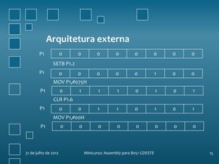 Arquitetura externa
       P1             0    0         0         0         0        0       0   0
               SETB P1.2
       P1             0    0         0         0         0            1   0   0
                MOV P1,#075H
        P1            0    1          1         1        0            1   0   1
                CLR P1.6
        P1            0    0          1        1         0            1   0   1
               MOV P1,#00H
        P1            0    0          0         0        0            0   0   0



31 de julho de 2012            Minicurso: Assembly para 8051 GDESTE               15
 
