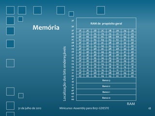 7F
                                                                           RAM de propósito geral
           Memória                                          30
                                                            2F   7F   7E     7D   7C    7B   7A     79    78
                                                            2E   77   76     75   74    73   72     71    70
                                                            2D   6F   6E     6D   6C    6B   6A     69    68
                                                            2C   67   66     65   64    63   62     61    60
                                                            2B   5F   5E     5D   5C    5B   5A     59    58
                                                            2A   57   56     55   54    53   52     51    50




                        Localização dos bits endereçáveis
                                                            29   4F   4E     4D   4C    4B   4A     49    48
                                                            28   47   46     45   44    43   42     41    40
                                                            27   3F   3E     3D   3C    3B   3A     39    38
                                                            26   37   36     35   34    33   32     31    30
                                                            25   2F   2E     2D   2C    2B   2A     29    28
                                                            24   27   26     25   24    23   22     21    20
                                                            23   1F   1E     1D   1C    1B   1A     19    18
                                                            22   17   16     15   14    13   12     11    10
                                                            21   0F   0E     0D   0C    0B   0A     09    08
                                                            20   07   06     05   04    03   02     01    00
                                                            1F
                                                                                   Banco 3
                                                            18
                                                            17
                                                                                   Banco 2
                                                            10
                                                            0F
                                                                                   Banco 1
                                                            08
                                                            07
                                                                                   Banco 0
                                                            00

                                                                                                         RAM
31 de julho de 2012   Minicurso: Assembly para 8051 GDESTE                                                     18
 