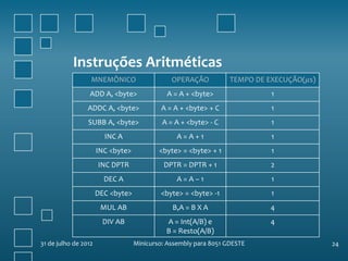 Instruções Aritméticas
                  MNEMÔNICO                    OPERAÇÃO           TEMPO DE EXECUÇÃO(𝜇s)
                 ADD A, <byte>               A = A + <byte>                 1
                 ADDC A, <byte>            A = A + <byte> + C               1
                 SUBB A, <byte>             A = A + <byte> - C              1
                        INC A                    A=A+1                      1
                      INC <byte>           <byte> = <byte> + 1              1
                      INC DPTR              DPTR = DPTR + 1                 2
                        DEC A                    A=A–1                      1
                      DEC <byte>           <byte> = <byte> -1               1
                       MUL AB                  B,A = B X A                 4
                        DIV AB               A = Int(A/B) e                4
                                             B = Resto(A/B)
31 de julho de 2012                Minicurso: Assembly para 8051 GDESTE                   24
 