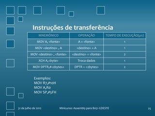 Instruções de transferência
                MNEMÔNICO                   OPERAÇÃO            TEMPO DE EXECUÇÃO(𝜇s)
               MOV A, <fonte>               A = <fonte>                   1
             MOV <destino> , A             <destino> = A                  1
          MOV <destino> , <fonte>       <destino> = <fonte>               2
                XCH A,<byte>                Troca dados                   1
           MOV DPTR,#<2bytes>            DPTR = <2bytes>                  2


            Exemplos:
            MOV R7,#10H
            MOV A,R0
            MOV SP,#5FH



31 de julho de 2012            Minicurso: Assembly para 8051 GDESTE                     25
 