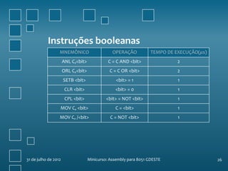 Instruções booleanas
                  MNEMÔNICO                     OPERAÇÃO           TEMPO DE EXECUÇÃO(𝜇s)
                      ANL C,<bit>             C = C AND <bit>                2
                      ORL C,<bit>             C = C OR <bit>                 2
                      SETB <bit>                  <bit> = 1                  1
                       CLR <bit>                 <bit> = 0                   1
                       CPL <bit>             <bit> = NOT <bit>               1
                  MOV C, <bit>                   C = <bit>                   1
                  MOV C, /<bit>                C = NOT <bit>                 1




31 de julho de 2012                 Minicurso: Assembly para 8051 GDESTE                   26
 