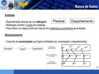 12
Banco de Dados
Entidade:
- Representada através de um retângulo.
- Retângulo contém o nome da entidade.
- Para referir um objeto particular fala-se em instância ou ocorrência da entidade.
Relacionamento:
- Conjunto de associações que ligam entidades (ex: empregado a departamento).
 
