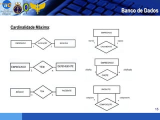 15
Banco de Dados
Cardinalidade Máxima:
 