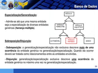 26
Banco de Dados
Especialização/Generalização:
- Admite-se até que uma mesma entidade
seja a especialização de diversas entidades
genéricas (herança múltipla).
Sobreposição/Disjunção:
- Sobreposição: a generalização/especialização não exclusiva descreve mais de uma
ocorrência da entidade genérica na generalização/especialização. Quando ela ocorrer
deverá ser tratada como relacionamentos entre as entidades envolvidas.
- Disjunção: generalização/especialização exclusiva descreve uma ocorrência da
entidade genérica no máximo uma vez na generalização/especialização.
 