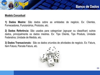 29
Banco de Dados
Modelo Conceitual:
1) Dados Mestre: São dados sobre as entidades de negócio. Ex: Clientes,
Fornecedores, Funcionários, Produtos, etc.
2) Dados Referência: São usados para categorizar (agrupar ou classificar) outros
dados, principalmente os dados mestres. Ex: Tipo Cliente, Tipo Produto, Unidade
Federativa, Unidade de Medida, etc.
3) Dados Transacionais: São os dados oriundos de atividades de negócio. Ex: Fatura,
Item Fatura, Parcela Fatura, etc.
 