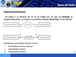 31
Banco de Dados
Engenharia da Informação:
- Na prática e na literatura não há um só modelo ER. Ou seja, há variações na
representação gráfica, na sintaxe e na semântica (Notação Cross Foot - Pé de Galinha).
 