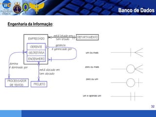 32
Banco de Dados
Engenharia da Informação:
 