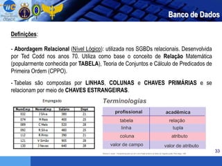 33
Banco de Dados
Definições:
- Abordagem Relacional (Nível Lógico): utilizada nos SGBDs relacionais. Desenvolvida
por Ted Codd nos anos 70. Utiliza como base o conceito de Relação Matemática
(popularmente conhecida por TABELA), Teoria de Conjuntos e Cálculo de Predicados de
Primeira Ordem (CPPO).
- Tabelas são compostas por LINHAS, COLUNAS e CHAVES PRIMÁRIAS e se
relacionam por meio de CHAVES ESTRANGEIRAS.
 