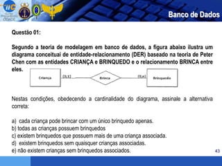 43
Questão 01:
Segundo a teoria de modelagem em banco de dados, a figura abaixo ilustra um
diagrama conceituai de entidade-relacionamento (DER) baseado na teoria de Peter
Chen com as entidades CRIANÇA e BRINQUEDO e o relacionamento BRINCA entre
eles.
Nestas condições, obedecendo a cardinalidade do diagrama, assinale a alternativa
correta:
a) cada criança pode brincar com um único brinquedo apenas.
b) todas as crianças possuem brinquedos
c) existem brinquedos que possuem mais de uma criança associada.
d) existem brinquedos sem quaisquer crianças associadas.
e) não existem crianças sem brinquedos associados.
Banco de Dados
 
