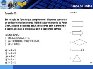 44
Questão 02:
Em relação às figuras que compõem um diagrama conceitual
de entidade-relacionamento (DER) baseado na teoria de Peter
Chen, associe a segunda coluna de acordo com a primeira e,
a seguir, assinale a alternativa com a seqüência correta.
SIGNIFICADO
( ) RELACIONAMENTO.
( ) ATRIBUTO OU PROPRIEDADE.
( ) ENTIDADE.
a) 1 – 2 – 3
b) 1 – 4 – 5
c) 4 – 1 – 2
d) 3 – 4 – 1
e) 3 – 5 – 2
Banco de Dados
 