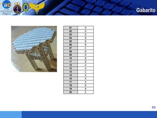 63
Gabarito
01 D
02 D
03 D
04 B
05 B
06 B
07 C
08 B
09 D
10 B
11 B
12 A
13 A
14 C
15 A
16 A
17 A
18 B
19 B
20 E
 