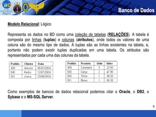 9
Banco de Dados
Modelo Relacional: Lógico
Representa os dados no BD como uma coleção de tabelas (RELAÇÕES). A tabela é
composta por linhas (tuplas) e colunas (atributos), onde todos os valores de uma
coluna são do mesmo tipo de dados. A tuplas são as linhas existentes na tabela, e,
portanto não podem existir tuplas duplicadas em uma tabela. Os atributos são
representados por cada uma das colunas da tabela.
Como exemplos de bancos de dados relacional podemos citar o Oracle, o DB2, o
Sybase e o MS-SQL Server.
 