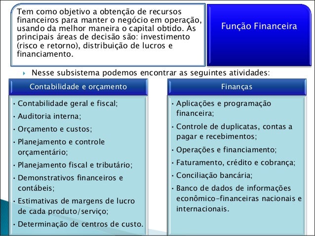 Cite 5 Exemplos Da Função Basica Ressaltando Suas Importancias Comerciais