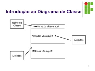 Introdução ao Diagrama de Classe
9
Nome da classe aqui
Atributos vão aqui!!!
Métodos vão aqui!!!
Nome da
Classe
Métodos
Atributos
 