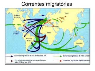 Correntes migratórias 