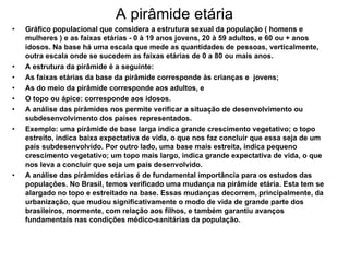 A pirâmide etária Gráfico populacional que considera a estrutura sexual da população ( homens e mulheres ) e as faixas etárias - 0 à 19 anos jovens, 20 à 59 adultos, e 60 ou + anos idosos. Na base há uma escala que mede as quantidades de pessoas, verticalmente, outra escala onde se sucedem as faixas etárias de 0 a 80 ou mais anos. A estrutura da pirâmide é a seguinte: As faixas etárias da base da pirâmide corresponde às crianças e  jovens; As do meio da pirâmide corresponde aos adultos, e O topo ou ápice: corresponde aos idosos. A análise das pirâmides nos permite verificar a situação de desenvolvimento ou subdesenvolvimento dos países representados. Exemplo: uma pirâmide de base larga indica grande crescimento vegetativo; o topo estreito, indica baixa expectativa de vida, o que nos faz concluir que essa seja de um país subdesenvolvido. Por outro lado, uma base mais estreita, indica pequeno crescimento vegetativo; um topo mais largo, indica grande expectativa de vida, o que nos leva a concluir que seja um país desenvolvido. A análise das pirâmides etárias é de fundamental importância para os estudos das populaçôes. No Brasil, temos verificado uma mudança na pirâmide etária. Esta tem se alargado no topo e estreitado na base. Essas mudanças decorrem, principalmente, da urbanização, que mudou significativamente o modo de vida de grande parte dos brasileiros, mormente, com relação aos filhos, e também garantiu avanços fundamentais nas condições médico-sanitárias da população. 
