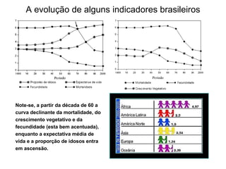 A evolução de alguns indicadores brasileiros Note-se, a partir da década de 60 a curva declinante da mortalidade, do crescimento vegetativo e da fecundidade (esta bem acentuada), enquanto a expectativa média de vida e a proporção de idosos entra em ascensão. 