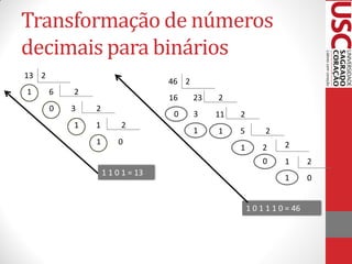 Transformação de números
decimais para binários
13 2
                                  46 2
1      6   2
                                  16     23   2
       0   3   2
                                   0     3    11   2
           1   1        2
                                         1    1    5        2
               1       0                                          2
                                                   1       2
                                                           0      1       2
                   1 1 0 1 = 13
                                                                  1       0


                                                       1 0 1 1 1 0 = 46
 