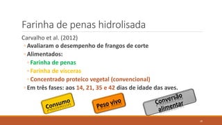 Farinha de penas hidrolisada
Carvalho et al. (2012)
◦ Avaliaram o desempenho de frangos de corte
◦ Alimentados:
◦ Farinha de penas
◦ Farinha de vísceras
◦ Concentrado proteico vegetal (convencional)
◦ Em três fases: aos 14, 21, 35 e 42 dias de idade das aves.
28
 