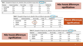 Não houve diferenças
significativas
Houve diferenças
significativas
Não houve diferenças
significativas
Controle
5%FP
5%FV
Controle
5%FP
5%FV
Controle
5%FP
5%FV
30
 