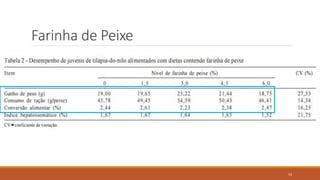 Farinha de Peixe
53
 