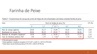 Farinha de Peixe
54
 