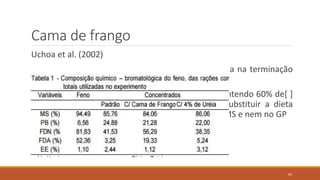 Cama de frango
Uchoa et al. (2002)
Avaliaram dietas à base de cama de frango ou ureia na terminação
de ovinos.
A dieta contendo 60% de [ ] com ureia e a dieta contendo 60% de[ ]
à base de cama de frango pode perfeitamente substituir a dieta
Padrão, à base de milho e soja, não diferindo nos CMS e nem no GP
64
 