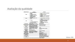 Bellaver, 2005
Avaliação da qualidade
80
 