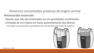 Alimentos concentrados proteicos de origem animal
Aminoacidos essenciais
◦ Aqueles que não são sintetizados ou em quantidades insuficientes
◦ Limitação de um implica em baixo aproveitamento dos demais
◦ Correlação das proporções e quantidades dos aminoácidos para síntese de proteínas
Coelho et al, 2011
9
 