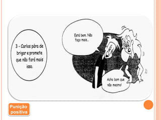 Punição
positiva
 