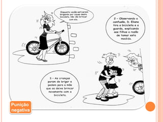 Punição
negativa
 
