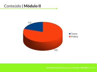 Conteúdo | Módulo II



             0,2




                                               Teoria
                                               Prática




                               0,8




                       UNIVERSIDADE ESTADUAL DA PARAÍBA | PROJETOHERMES
 