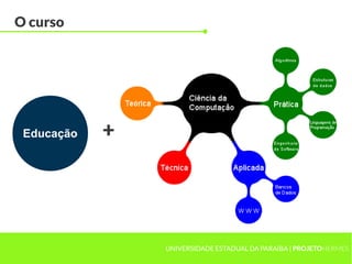 O curso




 Educação   +




                UNIVERSIDADE ESTADUAL DA PARAÍBA | PROJETOHERMES
 