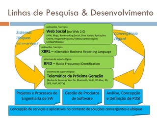 Linhas de Pesquisa & Desenvolvimento Convergência Digital Concepção de serviços e aplicativos no contexto de soluções convergentes e ubíquas aplicações / serviços Web Social  (ou Web 2.0) (Wiki, Blogs, Bookmarking Social, Sites Sociais, Aplicações Online, Imagens/Podcasts/Vídeos/Apresentações Compartilhadas) Projetos e Processos de  Engenharia de SW aplicações / serviços XBRL  –  eXtensible Business Reporting Language sistemas de suporte lógico RFID  –  Radio Frequency IDentification Gestão de Produtos de Software Análise, Concepção e Definição de PDSI Sistemas  Ubíquos   (e|m-services) sistemas de suporte lógico Telemática da Próxima Geração (Redes de Sensores Sem Fio, Bluetooth, Wi-Fi, Wi-Max, 3G, GPS, VoIP, HDTV) 