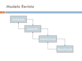 Modelo Revisto Definição Desenho Implementação Manutenção 